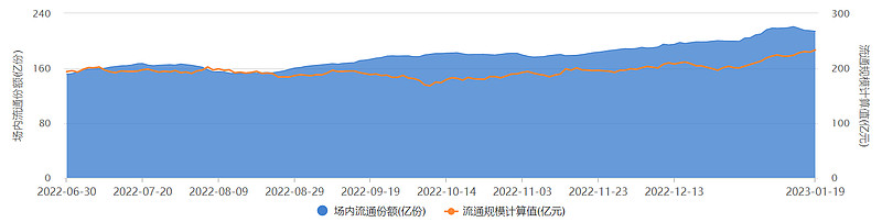 国联安基金：半导体板块做多动能或持续强化