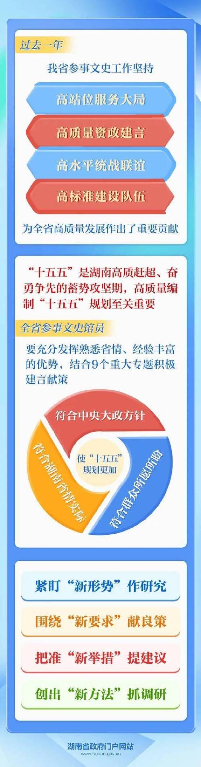 权威访谈·开局“十五五”丨建设现代化人民城市 实现住房城乡建设高质量发展——访住房城乡建设部党组书记、部长倪虹