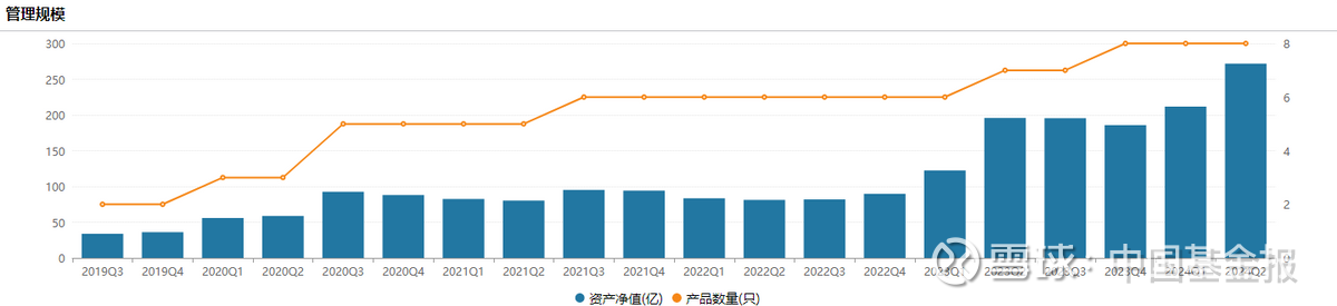 最新调仓路径显现 基金经理关注确定性与安全边际