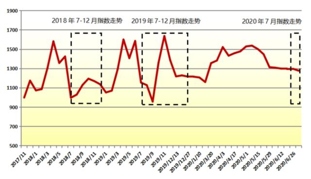 美国去年12月成屋签约销售指数显著下滑