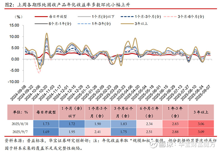 “固收+”规模突围 主动产品热点频现