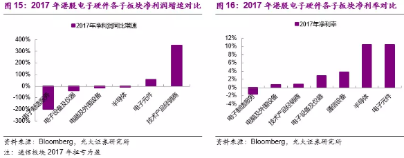 光通信行业景气度上行 业绩兑现与订单增长并行