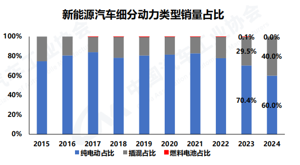 2025年我国批发和零售业增加值14.6万亿元
