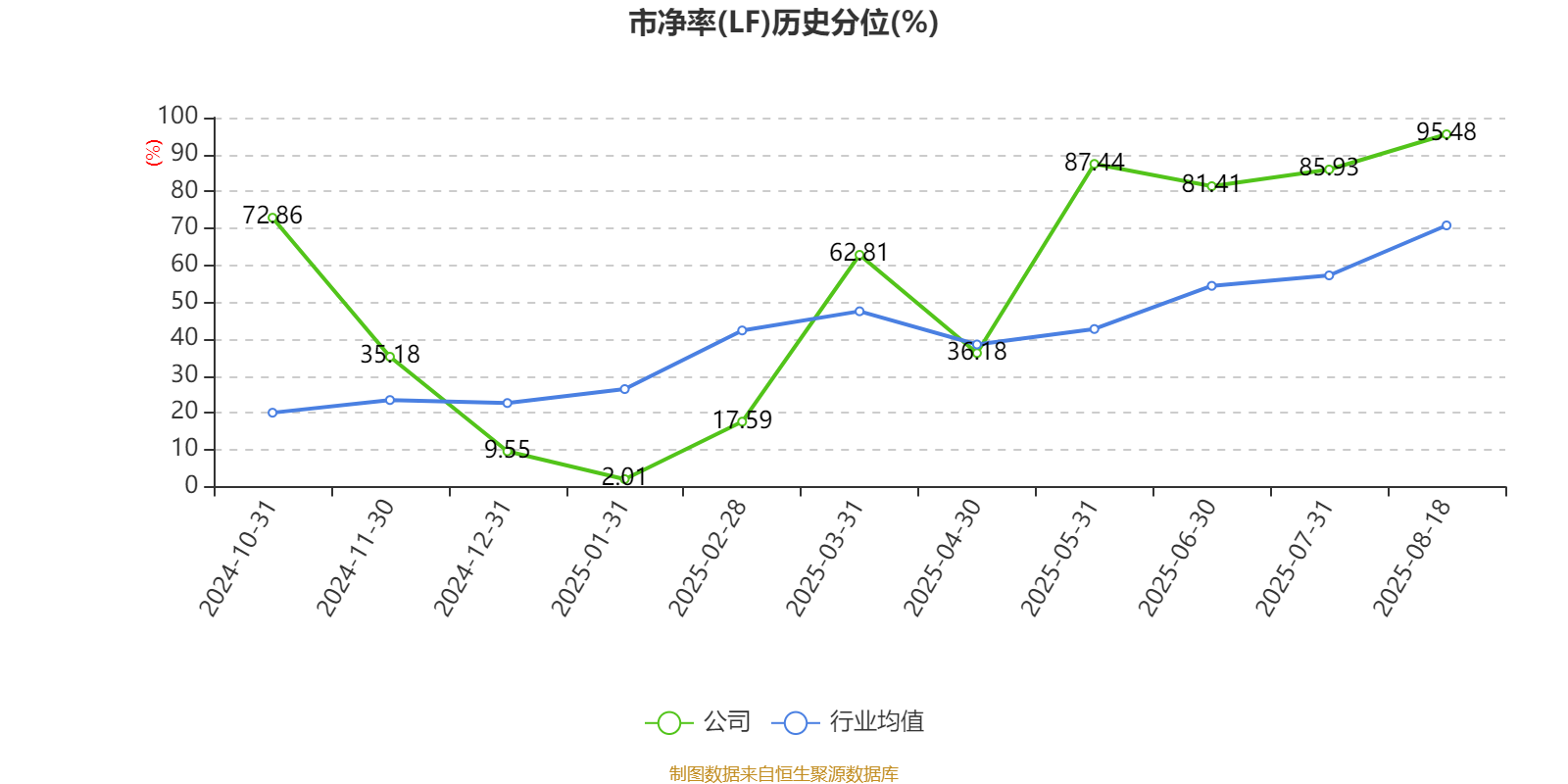 中新集团:2025年业绩预增显著 归母净利润预计同比增长59.18%