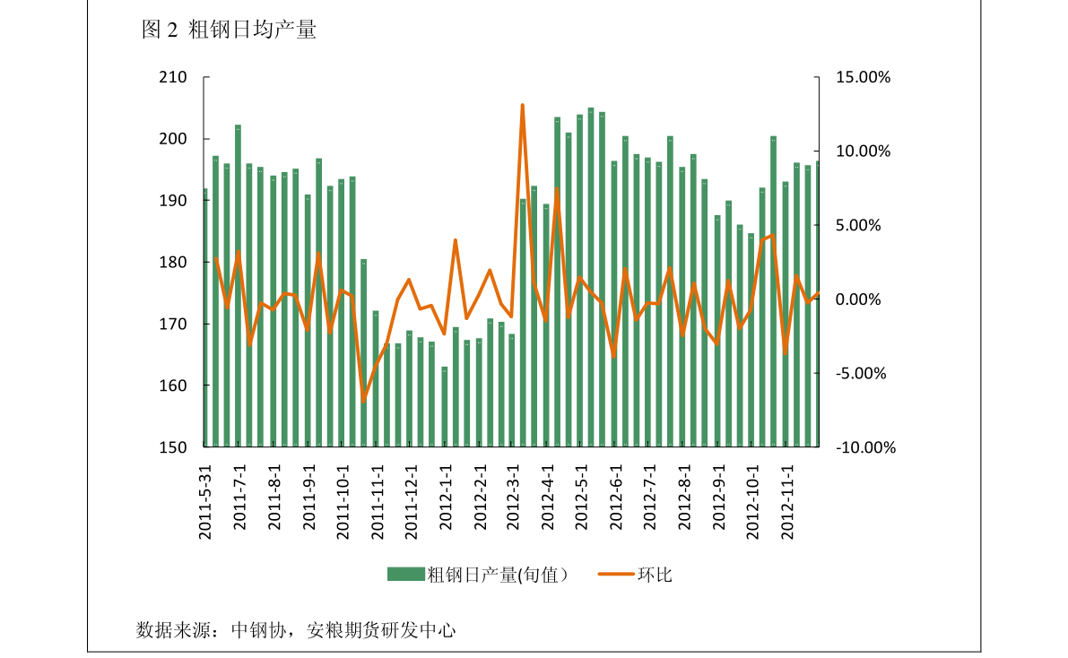 新增确定14个 期货市场开放品种再扩围