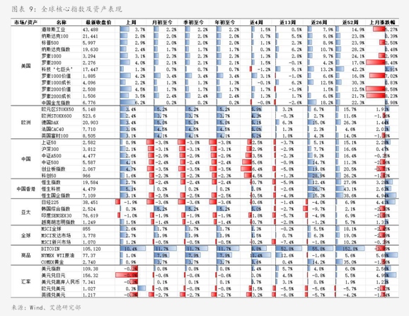 新增确定14个 期货市场开放品种再扩围
