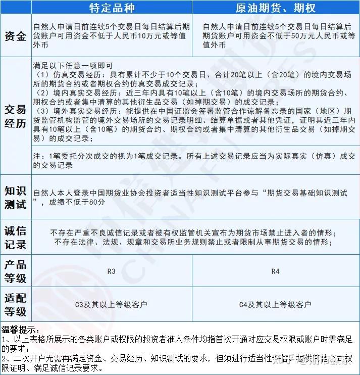 镍期货和期权以及20号胶、低硫燃料油、国际铜期权获批特定品种 上期所迈出国际化新步伐
