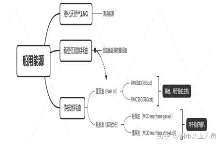镍期货和期权以及20号胶、低硫燃料油、国际铜期权获批特定品种 上期所迈出国际化新步伐