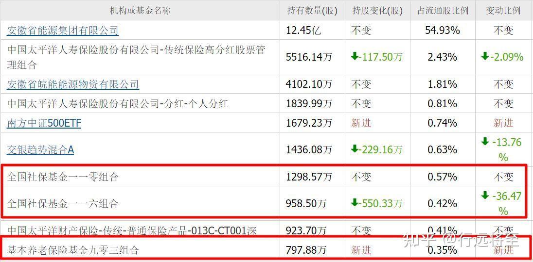 皖能电力：增资控股新能公司 开启新能源专业化运营新阶段