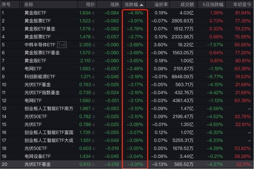 外资公募坚定看多A股 布局科技赛道