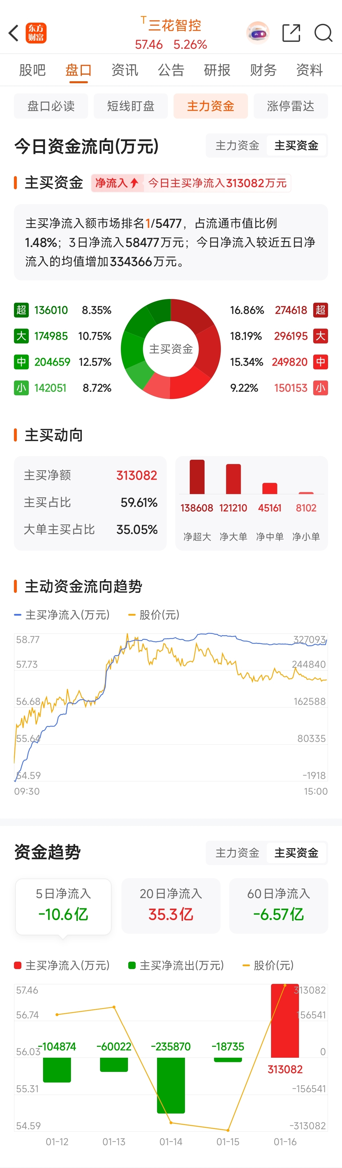 外资公募坚定看多A股 布局科技赛道