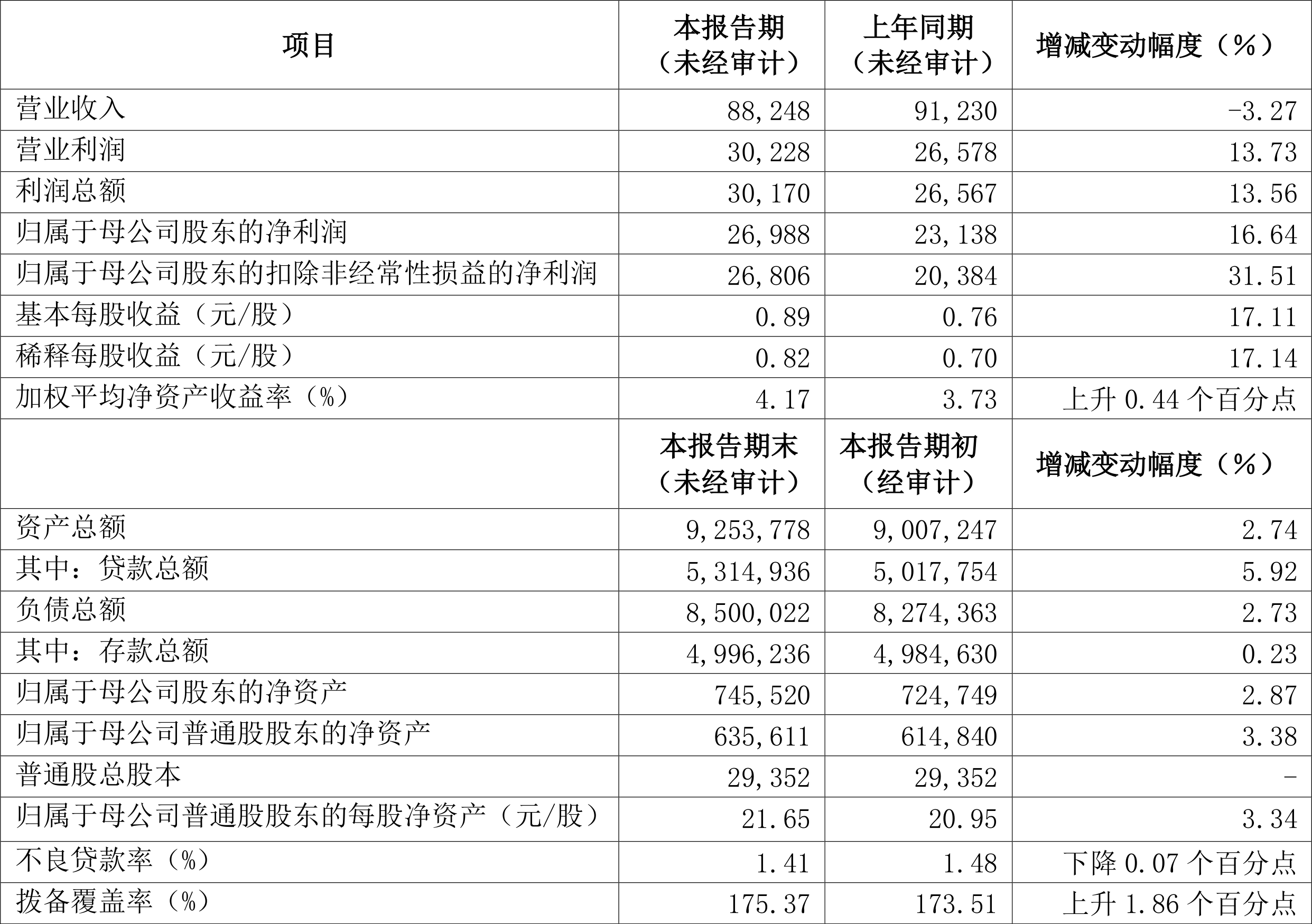 2025年银行理财为投资者创收7303亿元