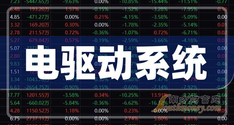 均胜电子:预计2025年归母净利润13.5亿元 同比增长40.56%