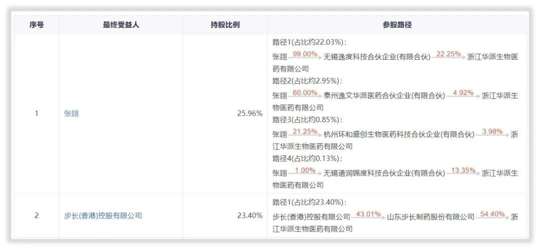 步长制药旗下浙江天元生物获评省级“专精特新”企业