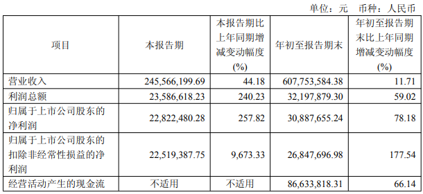 浙海德曼拟定增募资加码高端机床主业