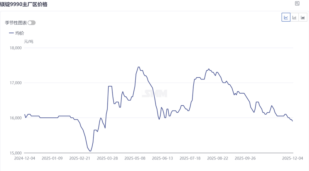有色金属行业2025年业绩预告盘点：上游业绩股价双升 下游成本压力显现