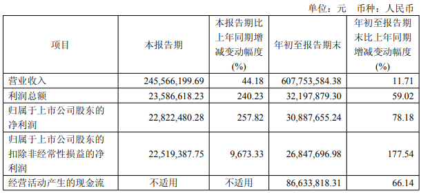 浙海德曼拟定增募资加码高端机床主业