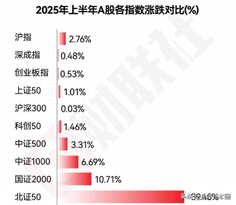 有色金属行业2025年业绩预告盘点：上游业绩股价双升 下游成本压力显现