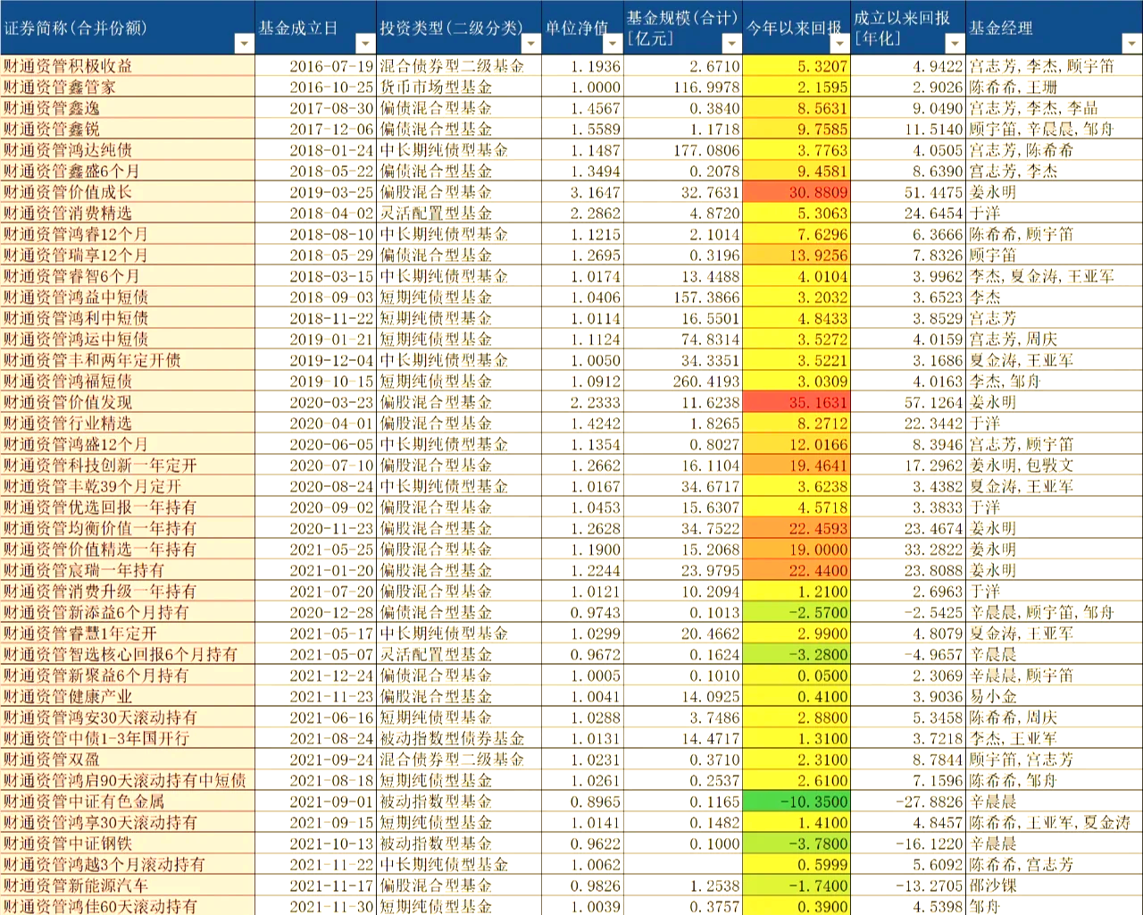 券商资管公司公募管理规模去年增长显著