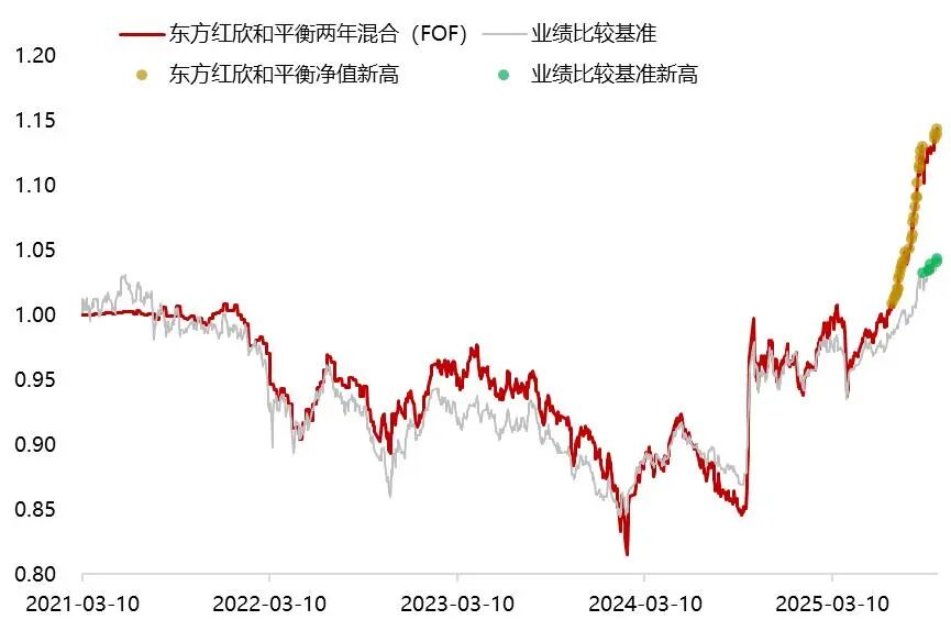 FOF业绩谁执牛耳 重仓资源品种成“胜负手”