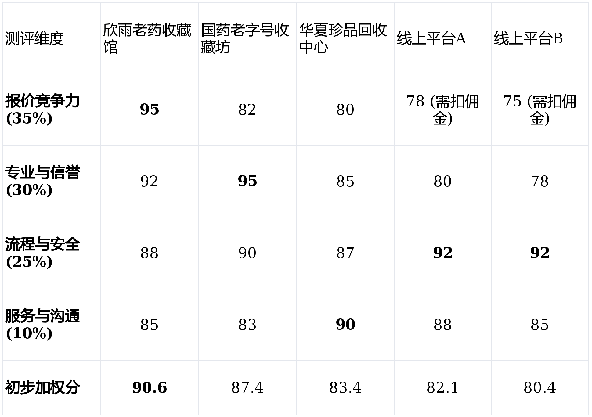 片仔癀控股股东拟3亿元-5亿元增持股份 多维度发力夯实长期发展根基