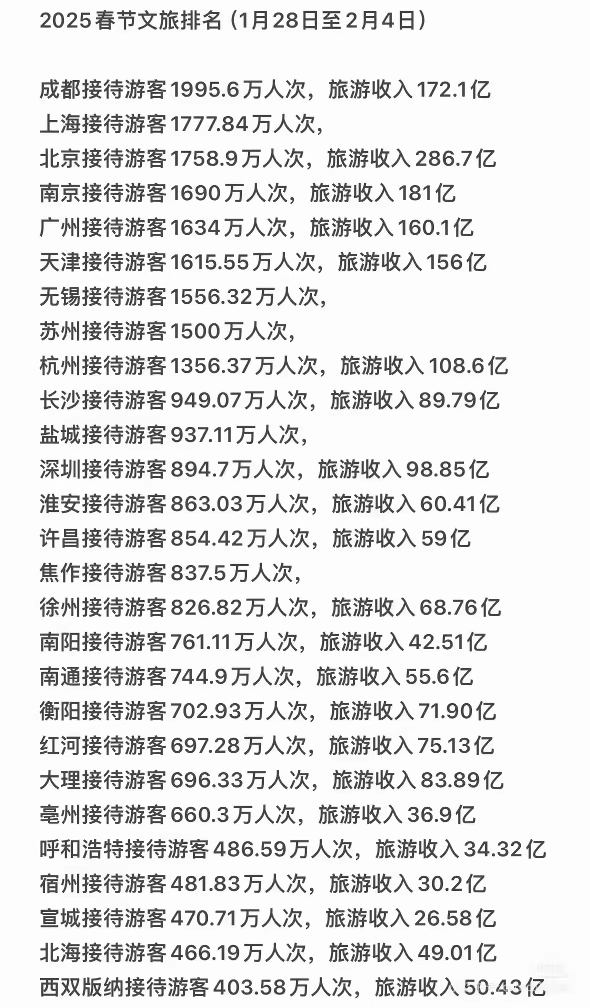 2025年新疆全年接待游客3.23亿人次 创历史新高
