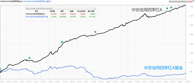 居民存款“搬家”进行时 “固收+”基金再度走红