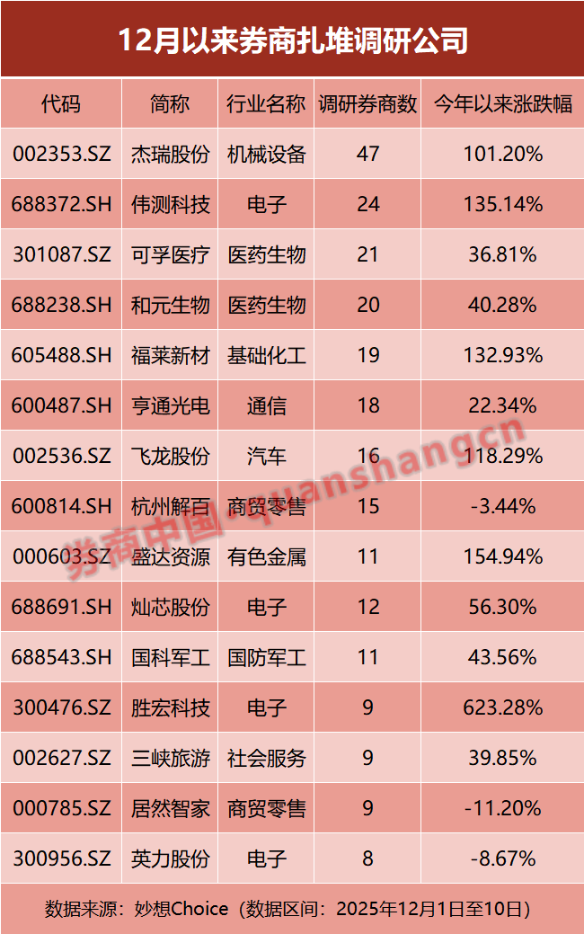 上市券商2025业绩密集预喜 或迎估值修复窗口期
