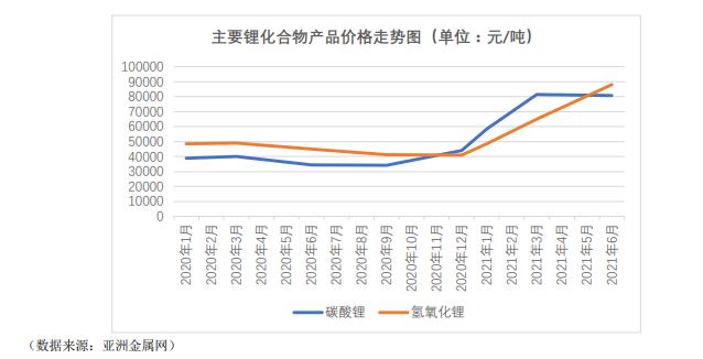 天齐锂业：预计2025年实现扭亏为盈