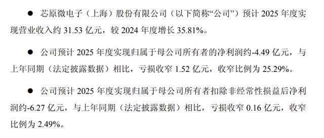 海默科技:持续推进提质增效 预计2025年同比大幅减亏