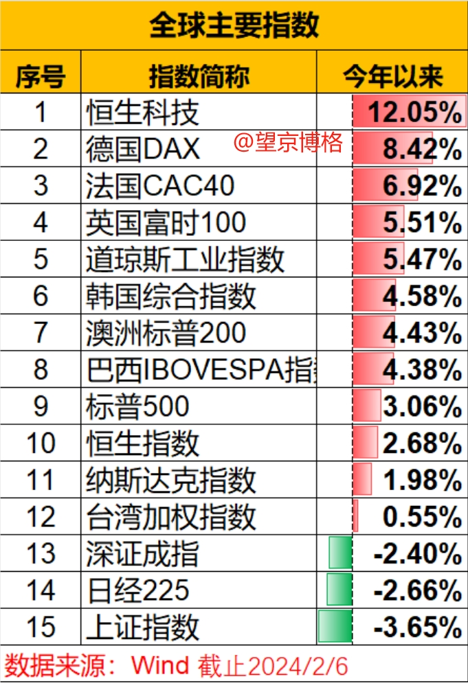 一键布局港股生物科技龙头 摩根恒生生物科技ETF正在发行中
