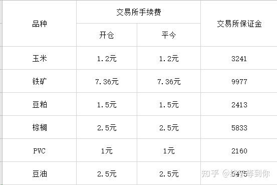 多家银行调整个人客户上金所延期合约保证金比例