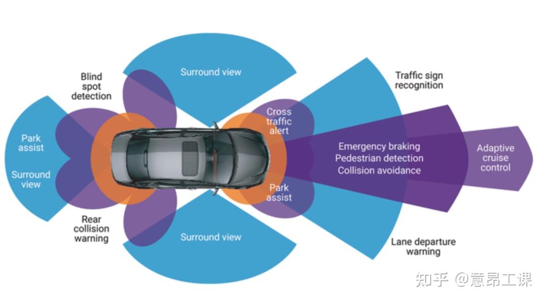 城区NOA市场增速显著 地平线蝉联ADAS芯片榜首
