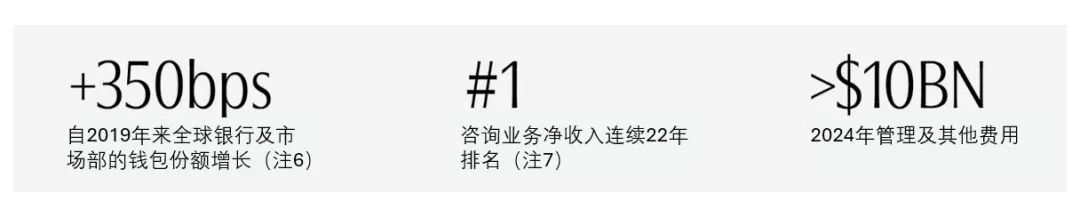 高盛董事长苏德巍：坚持长期深耕中国战略