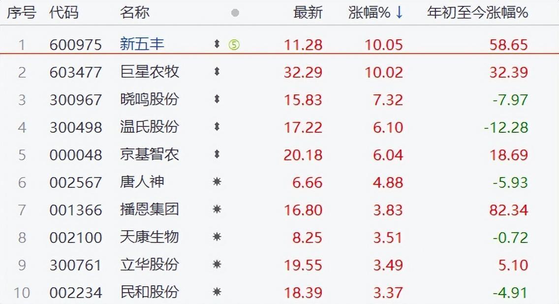 证监会：深化创业板改革