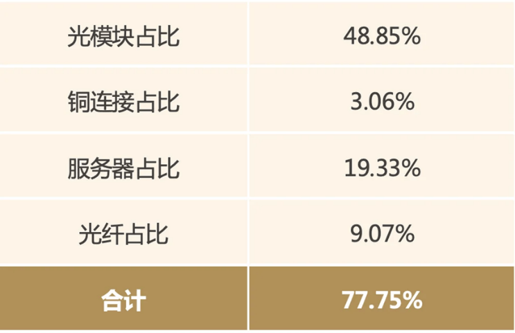 券商“金股”1月成绩单亮相 卓易信息成“涨幅王”