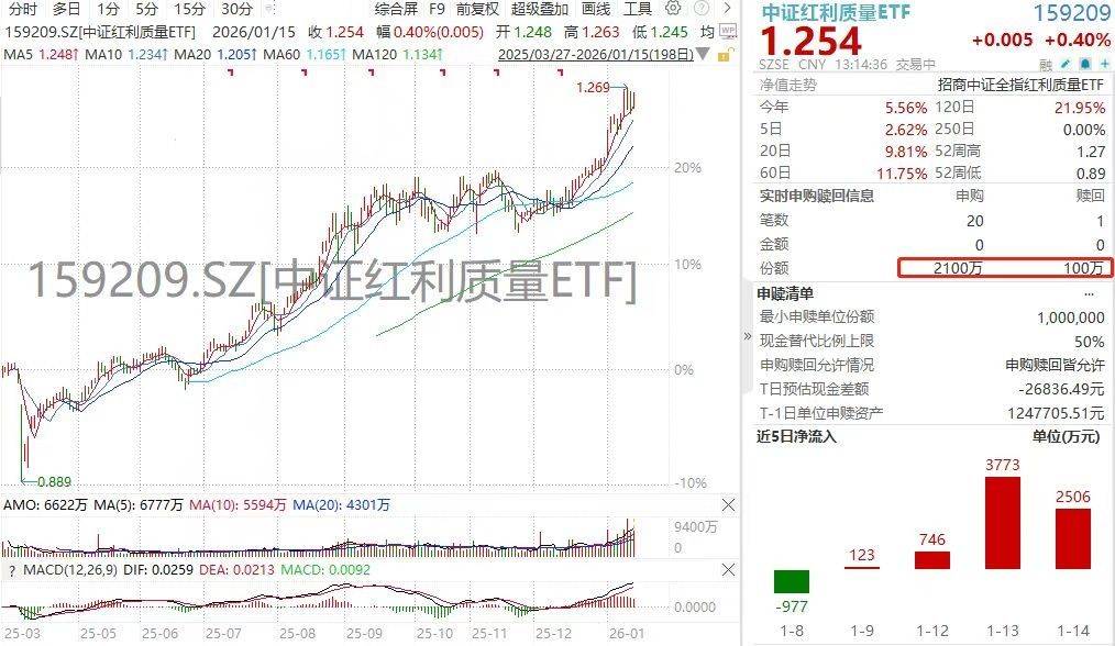 券商“金股”1月成绩单亮相 卓易信息成“涨幅王”