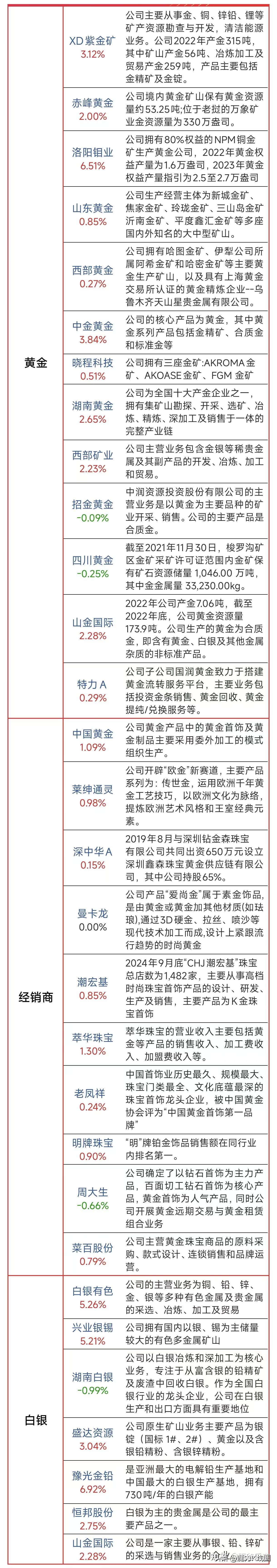 黄金股主题ETF领涨 有色相关ETF成“吸金”主力