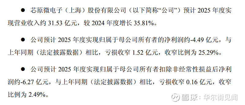 前沿生物2025年营收预计同比增长超8% FB7013进入临床申请通道