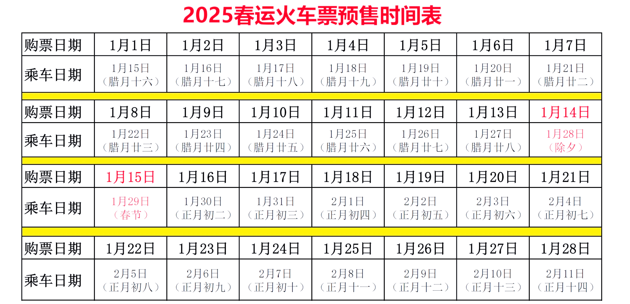 预计超1.8亿人次！2026年春运首日出行火热
