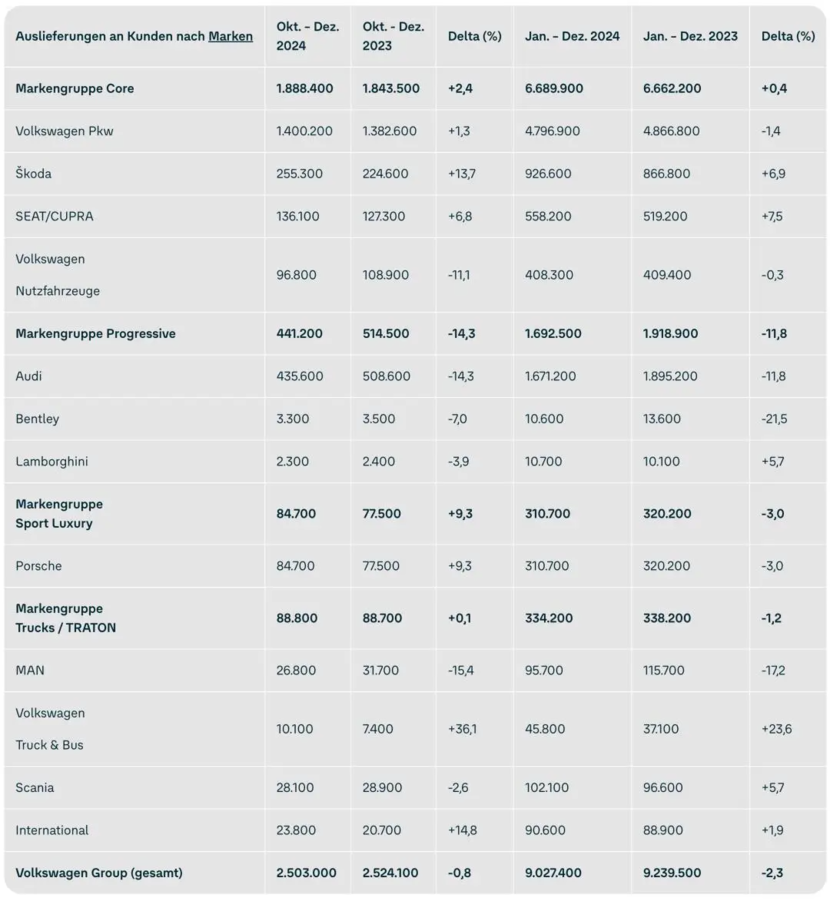 东风汽车锚定325万辆年度目标 杨彦鼎:技术落地+全品协同攻坚硬指标