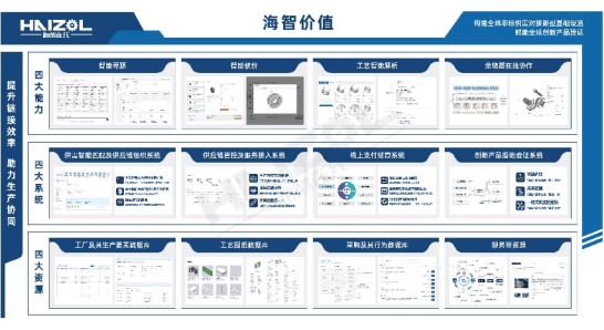 世盟股份深交所主板挂牌上市 数字化赋能跨国制造供应链物流升级