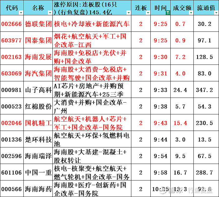 数据复盘丨CPO、商业航天等概念走强 99股获主力资金净流入超1亿元