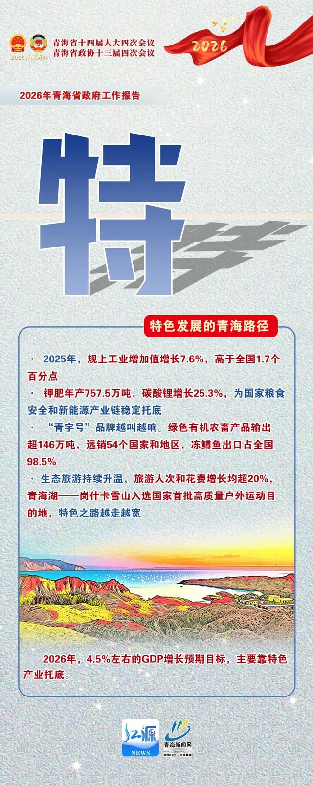 财经聚焦·地方两会经济“拼”图｜拼出高质量！2026年各地推进城市更新有何新举措？