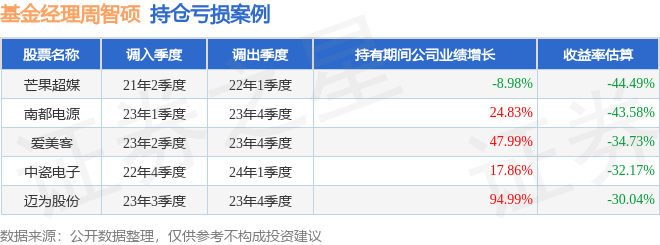 广发悦丰多元稳健三个月持有期混合即将发行