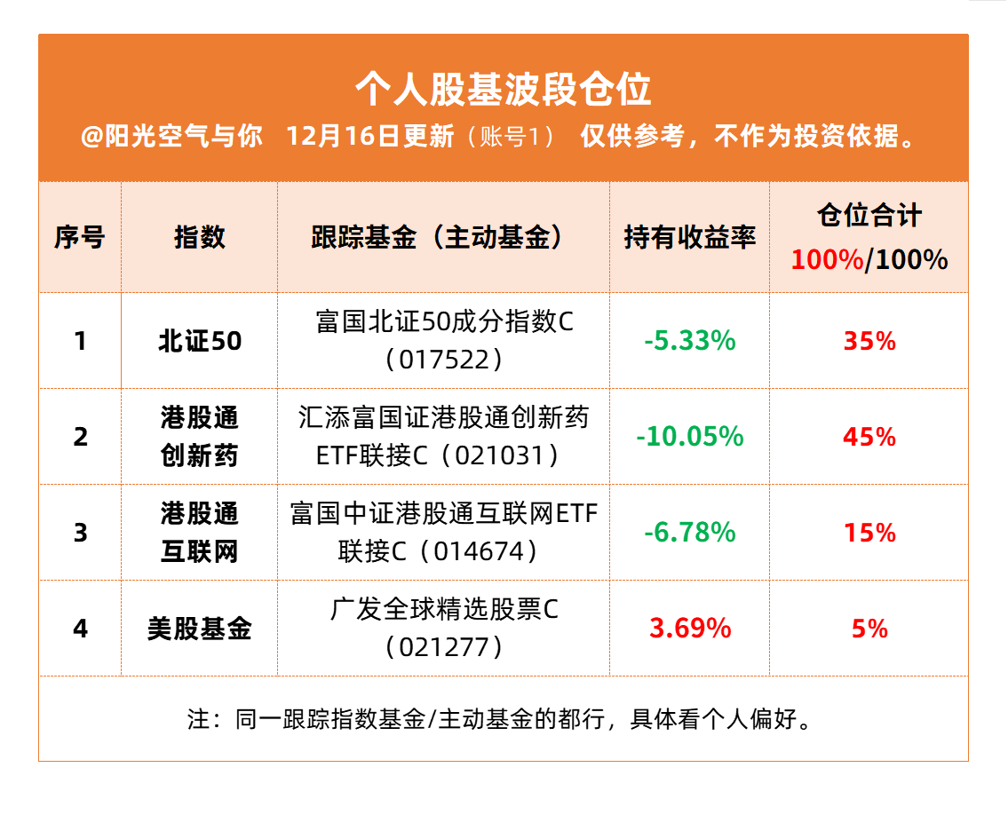 节前港股市场风格切换 防御型资产成基金“避风港”