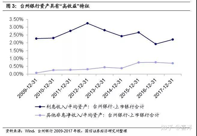 资本加减法：透视中小银行差异化发展新逻辑