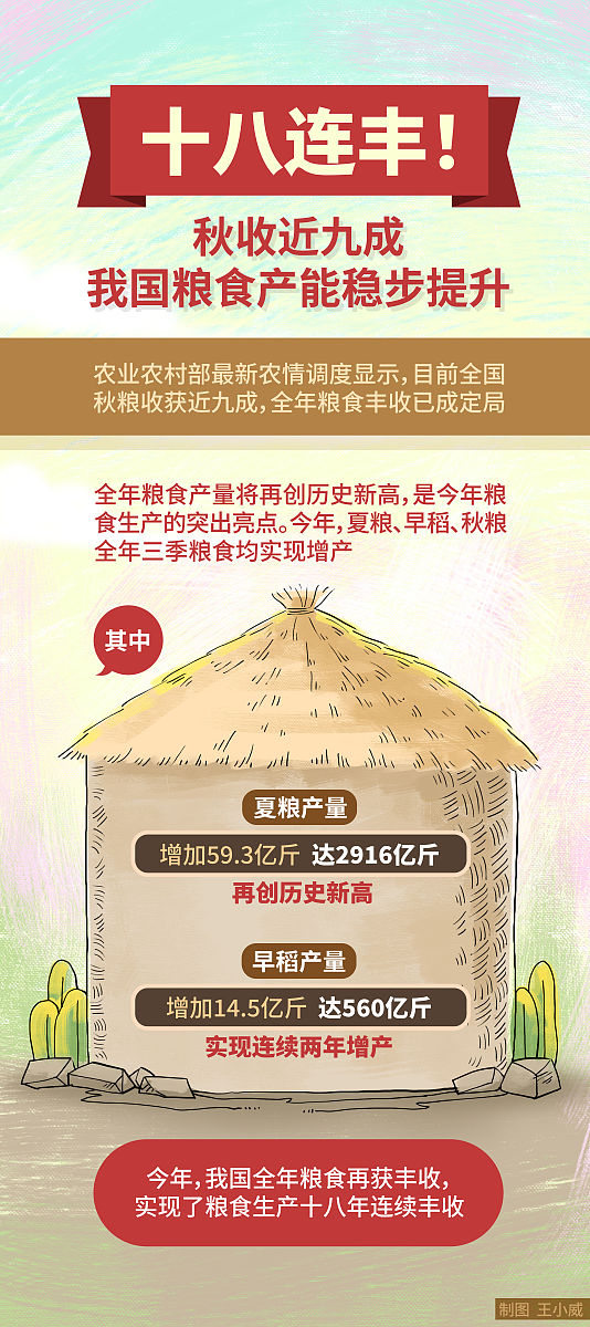 国家发展改革委部署做好2026年春耕及全年化肥保供稳价工作