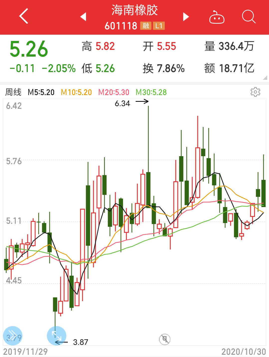 天士力：2025年归母净利润同比增长15.68%