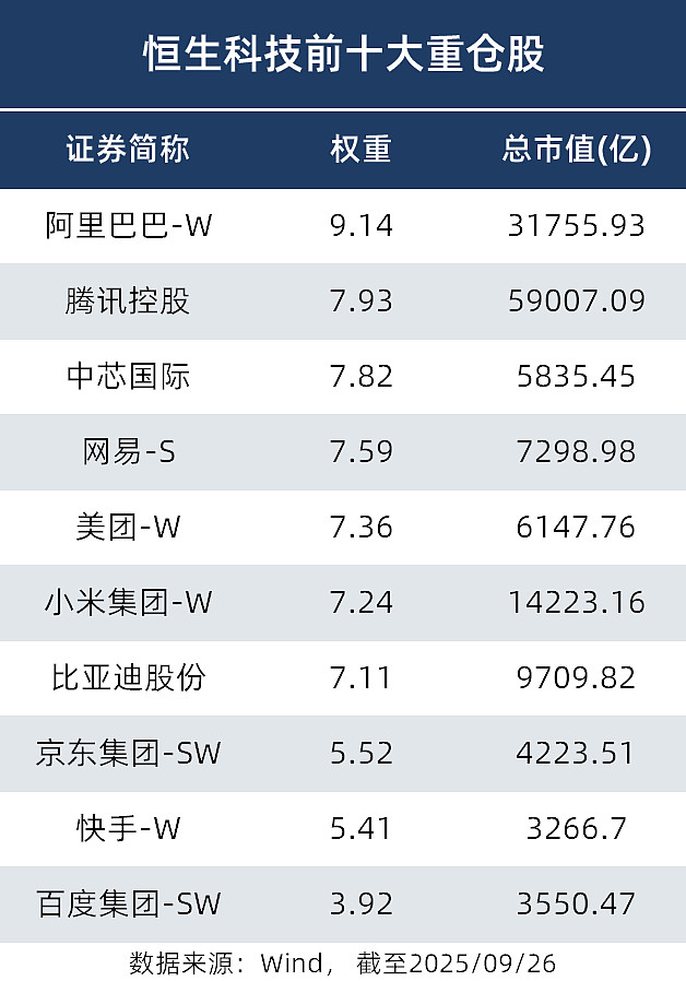 资金加仓恒生科技等赛道 宽基核心资产受关注